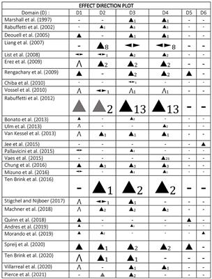Computer-based assessment of unilateral spatial neglect: A systematic review
